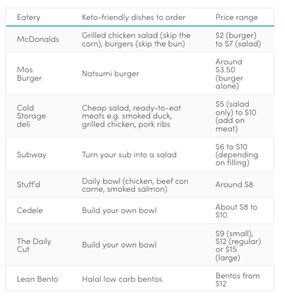 Free Monthly Keto Meal Plan
